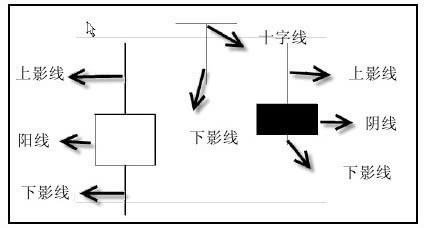 2017股票入门基础知识大全（图）