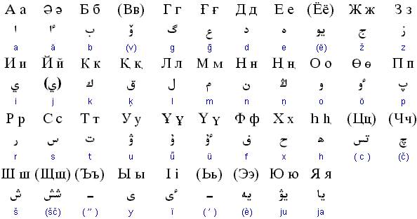 廖沙烧鹅哈萨克文字母拉丁化告别俄语的基里尔字母