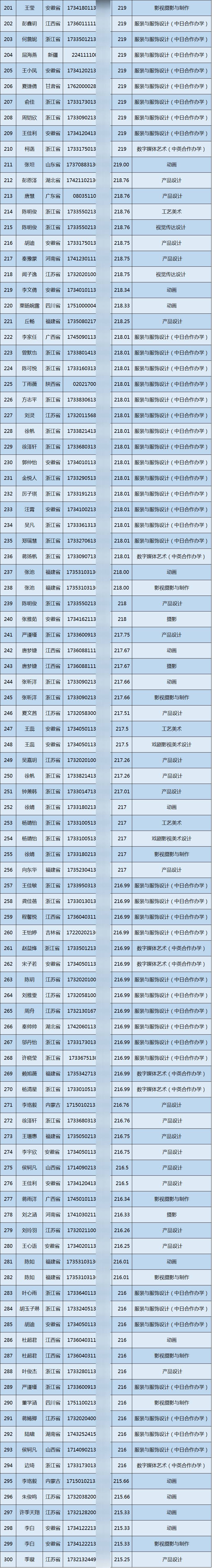 小学英语暑假培训一般培训什么_周村少儿英语暑假班_周村区寒暑假美术生培训