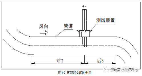 火力发电厂空预器出口二次风量测量技术优化