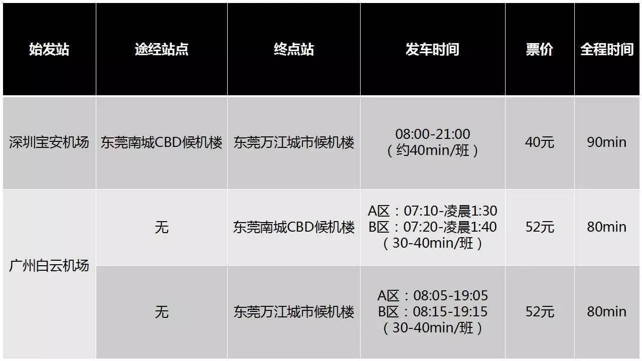 機場大巴發車時間表(機場——東莞城市候機樓)