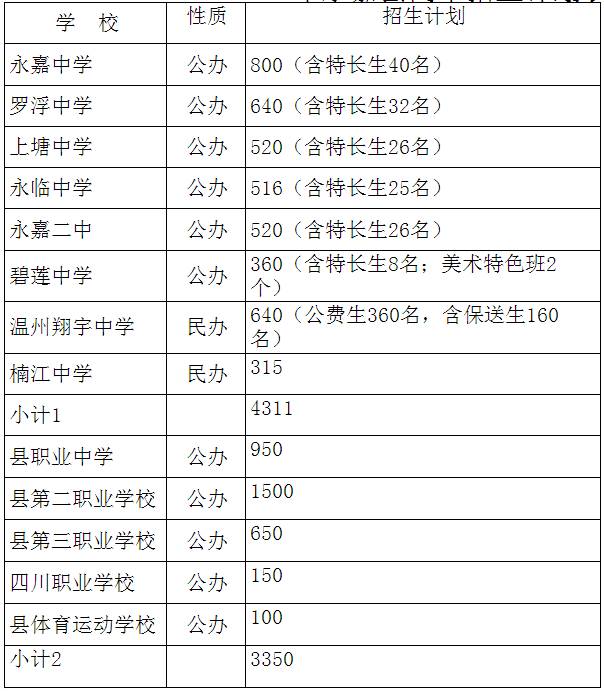 上海中考新政_中考新政策上海_上海中考新政全文