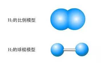 氢气比例模型图片