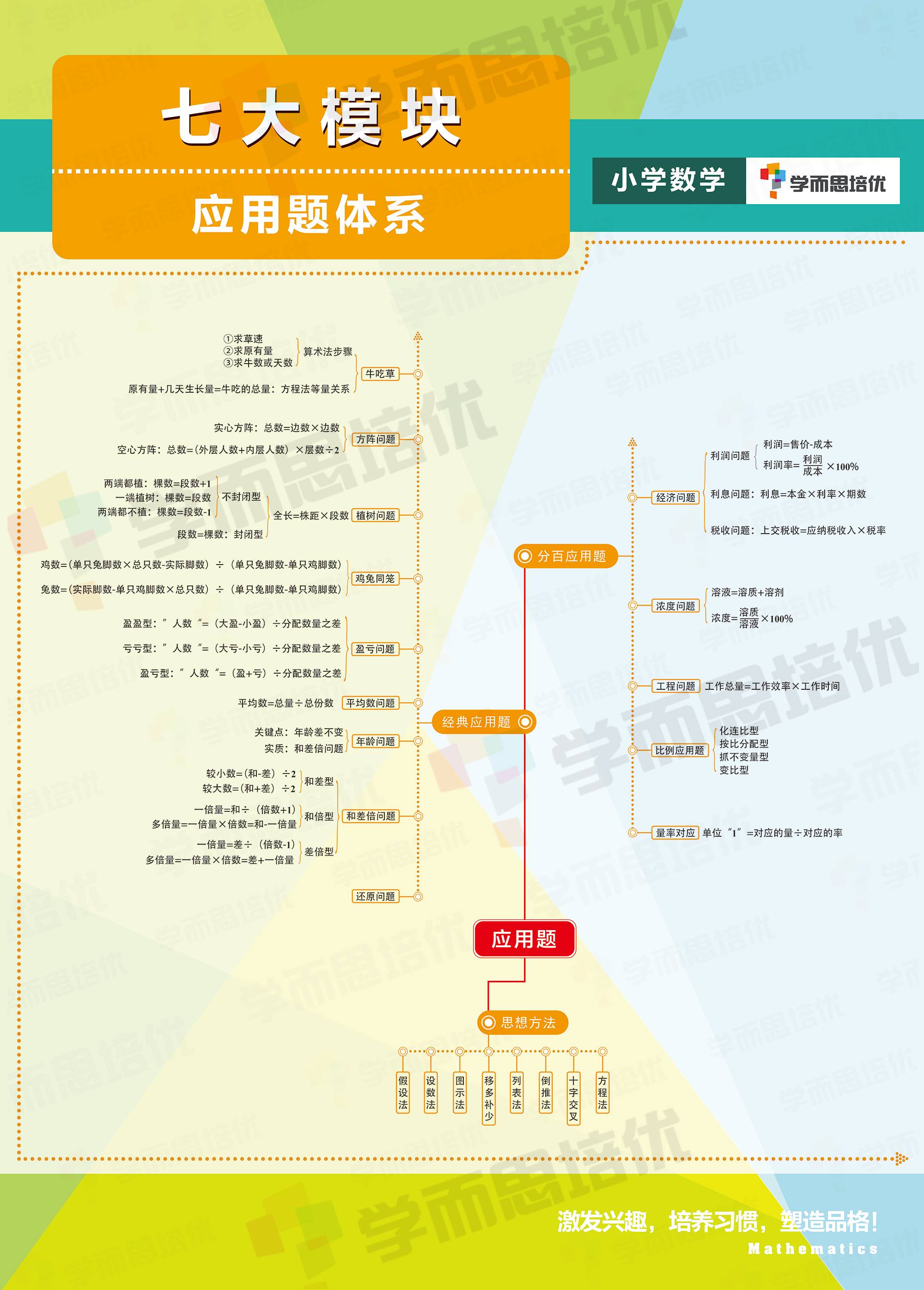 小學數學知識體系難梳理?七張圖輕鬆解決!不留死角!