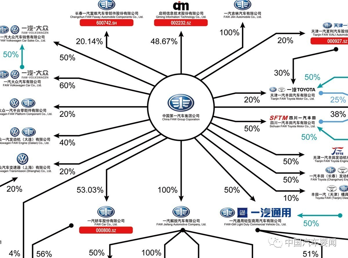 getyourchineseautoindustrymapnowcbu2017新版中国主流车企在华布局