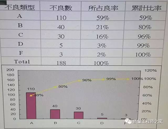 查檢表 (圖例)同時介紹一下新qc七大手法關連圖,親和圖,箭圖,樹狀圖