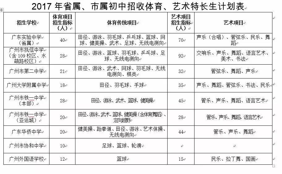 特长考试艺术生加多少分_特长考试艺术生考什么_艺术特长生考试