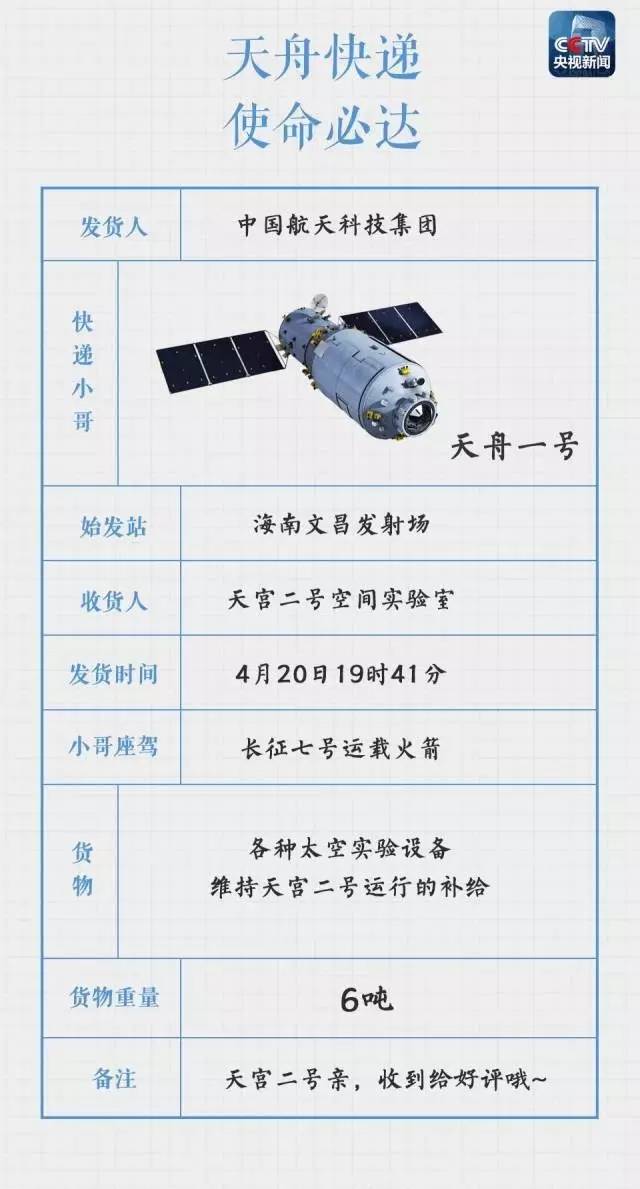 中国2021年航天发射表图片