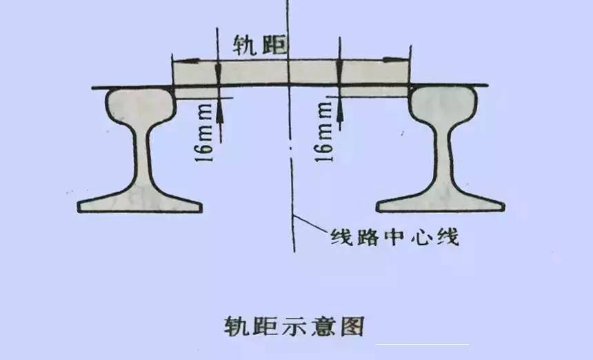 说起轨距,是指轨道两条钢轨之间的距离.