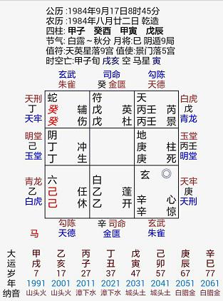 奇门风水 与您分析 大富豪之命格