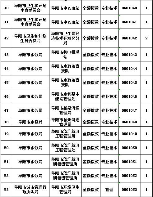 安徽省阜陽市醫保中心 阜陽社保查詢