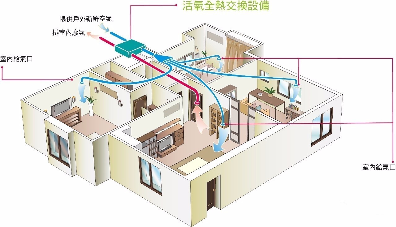 齐齐哈尔新风换气机系统
