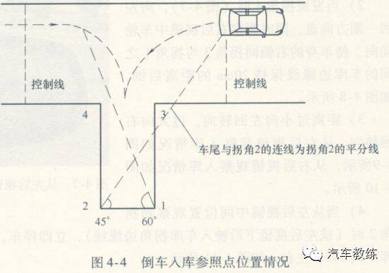 倒车拉直线技巧图解图片