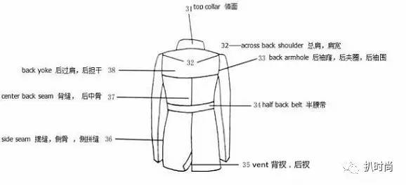 网上收集很全的中英文服装各部位名称对照 叶晖博客