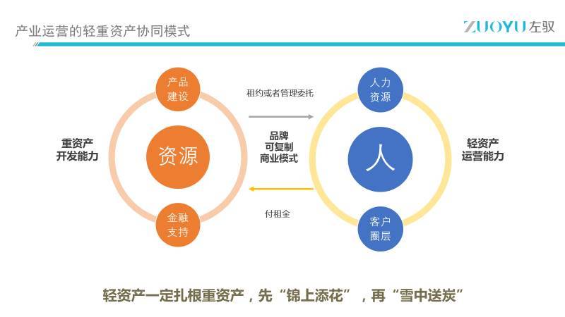 輕資產運營模式撬動企業價值最大化——基於騰訊公司的財務案例研究