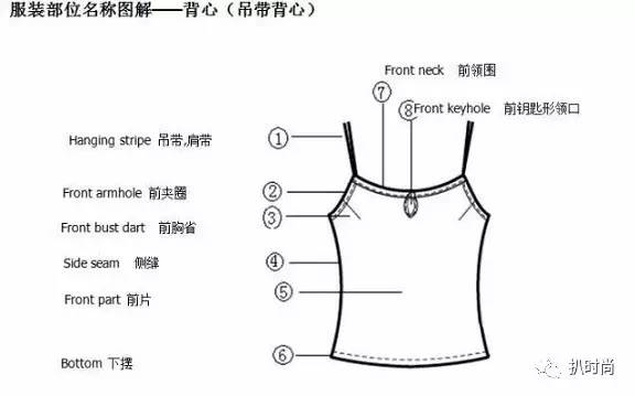 网上收集很全的中英文服装各部位名称对照 叶晖博客