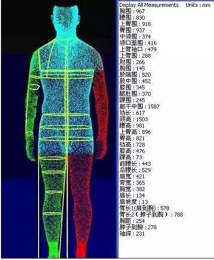 通过人体数据库以及数据引擎的支持实现人体3d建模