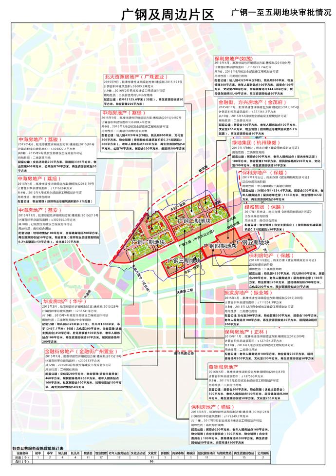 500万/套起步!广钢新城32所学校59条市政路 助力首批业主入住