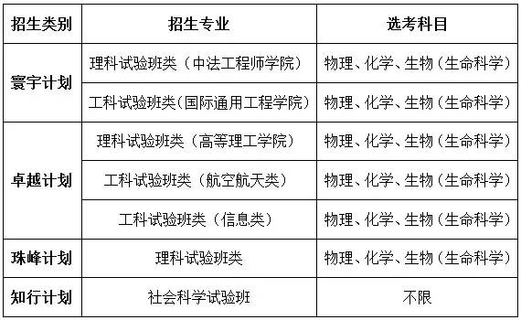 北航2017年按照大類招生,新增5個專業