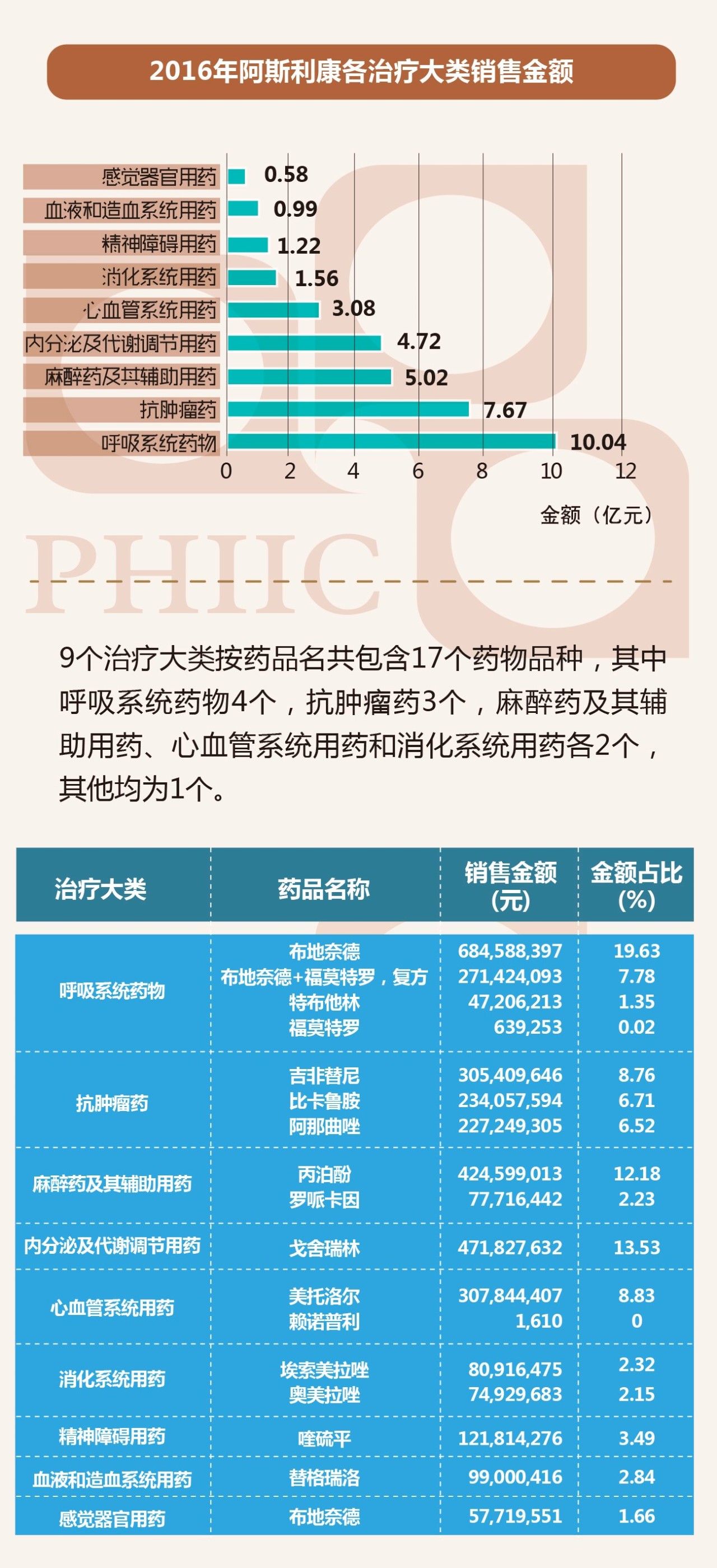 【数图说】阿斯利康为啥夺得2016药品市场头把交椅?