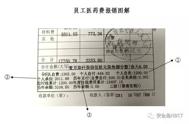 员工必看 一张图教你看懂公司医药费如何报星空体育官网销