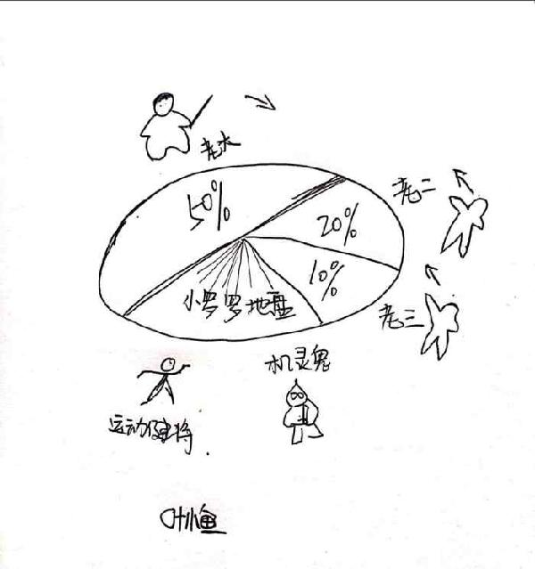 如何搞定竞争对手2张图4个策略送给你