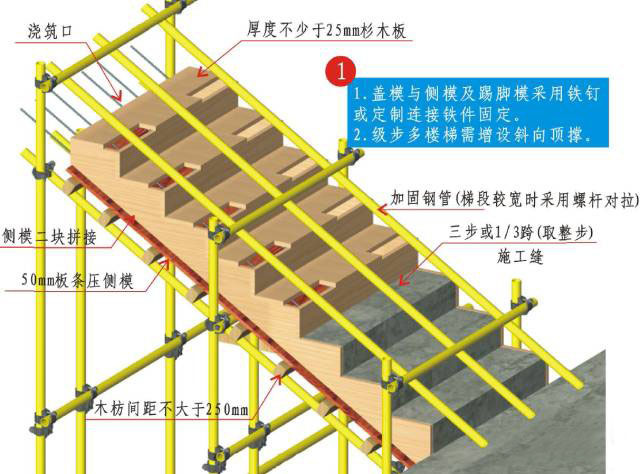 楼梯▲构造柱模▲卫生间翻边模(二次浇筑时)来源:湖南省第五工程