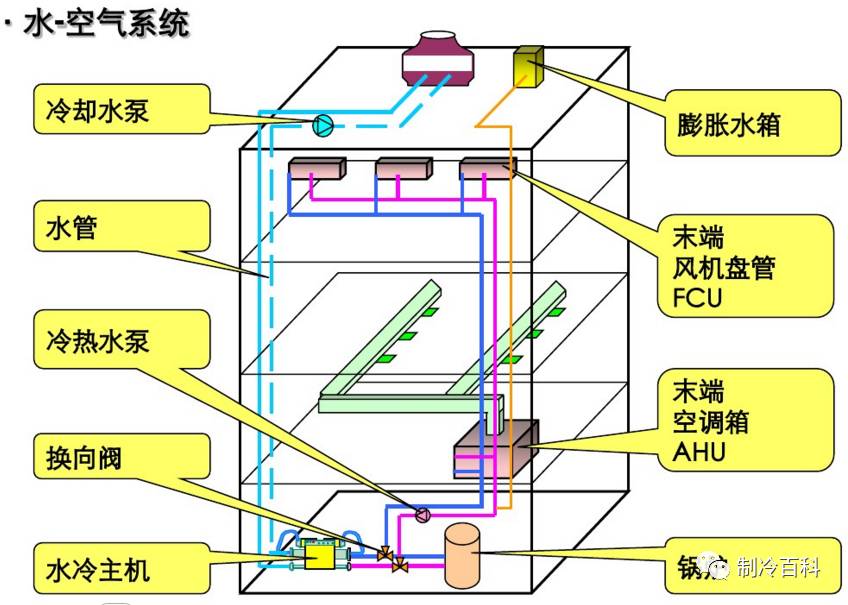 多联机组空调系统图图片