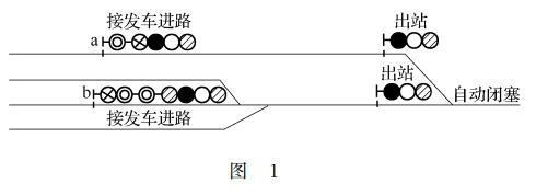 的车场正线上的信号机(如图1中的b)均应按接发车进路信号机设置和命名