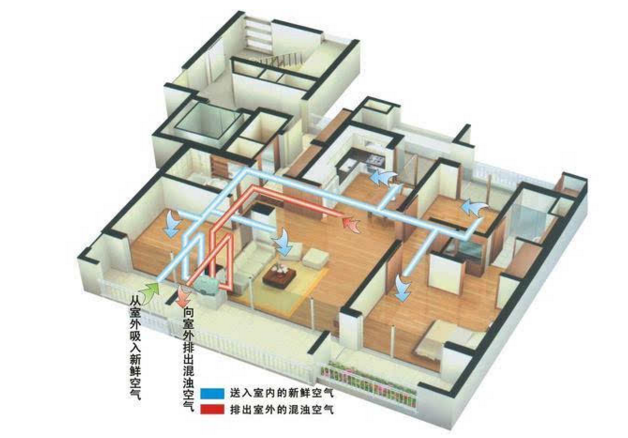 双向流新风系统定义(双向流新风机与单向流系统的区别)