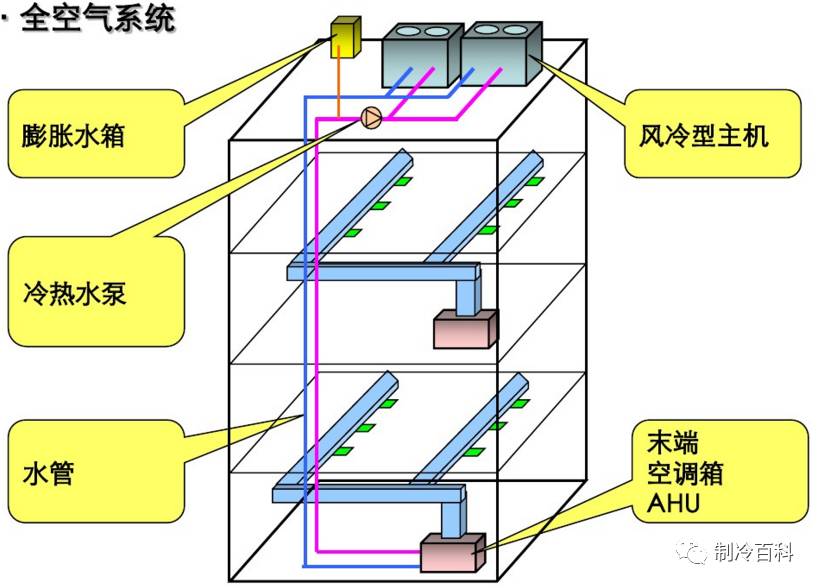 多联机组空调原理图图片