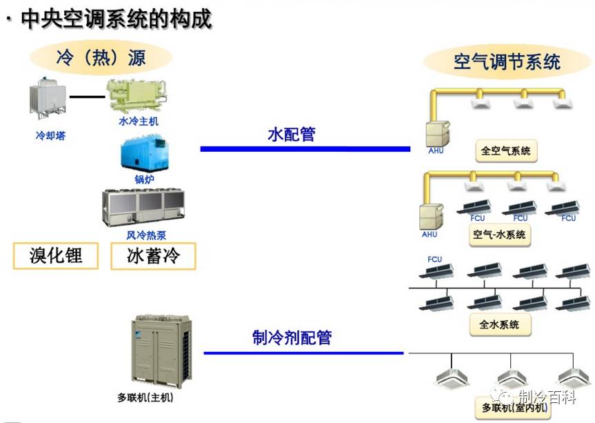 多联机工作原理图片