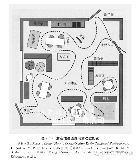 幼儿园室内区角平面图图片