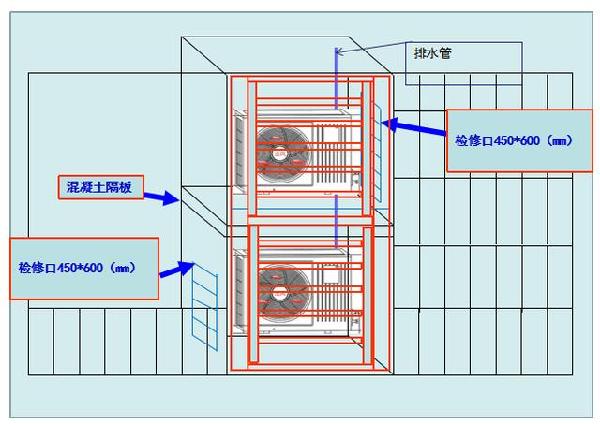 一般商铺室外空调机位建造标准