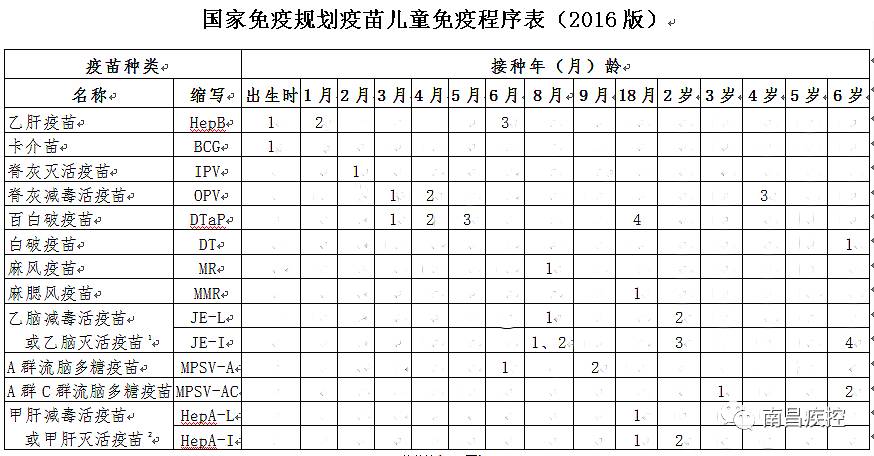 2017國家免疫規劃疫苗兒童免疫程序表