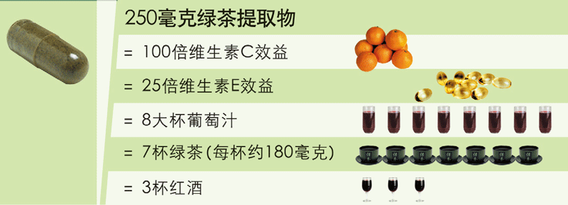 抗氧化,美白,延缓肌肤衰老-如新华茂茶沛胶囊