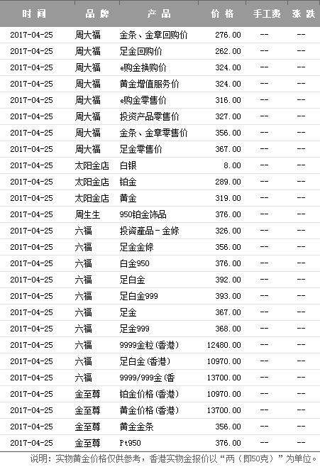 近期金价价格一克多少钱(当前金价多少一克)