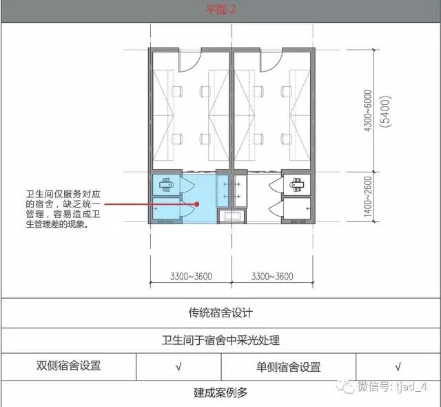 大学寝室4人cad平面图图片