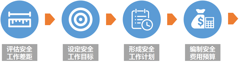 安全生產標準化系列培訓課程第四部分:安全生產費用管理