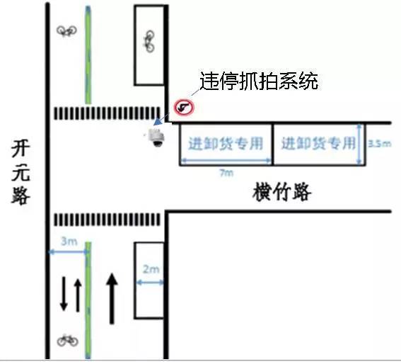 进卸货区二 ▲在营平市场门口设置2个临时进卸货区域