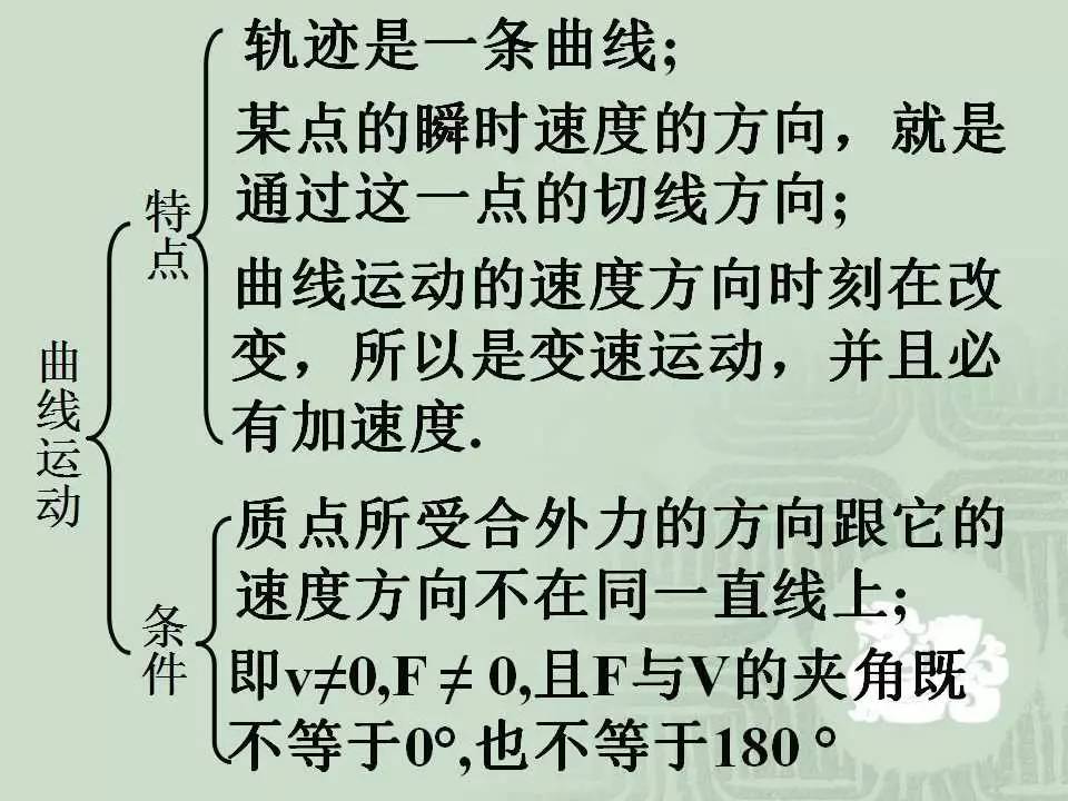 波形曲線中的運動趨勢_曲線運動教案_css3動畫運動曲線