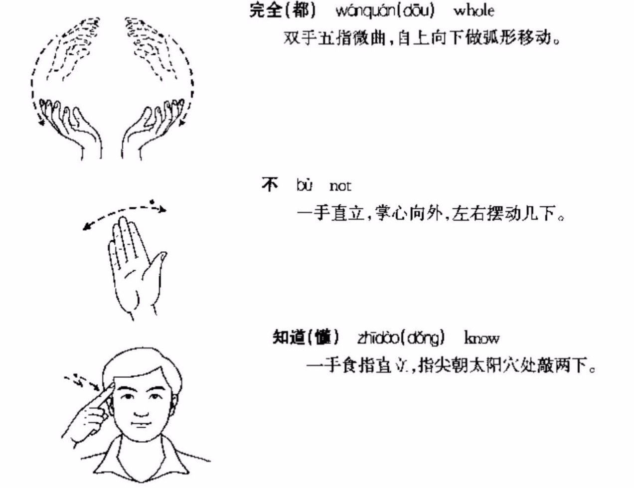 聋哑人手语表情包图片