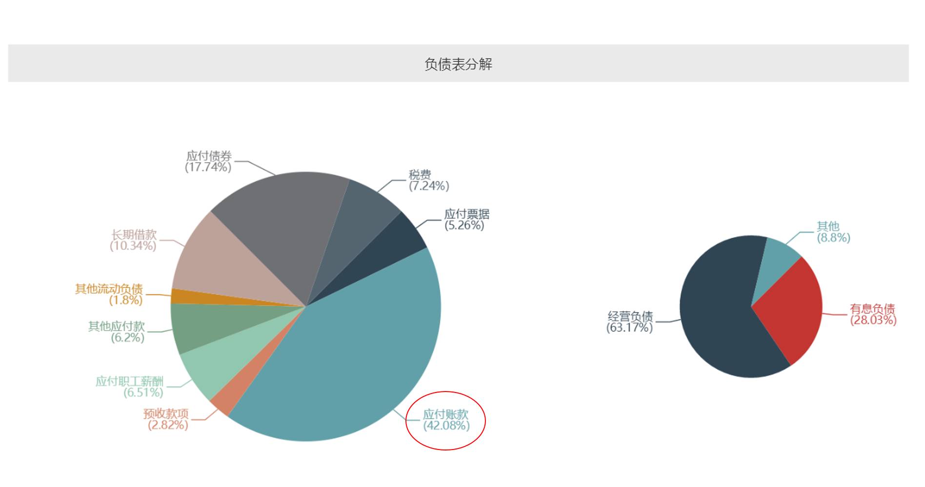 如何挖到长期赚钱的好公司丨4个压箱宝