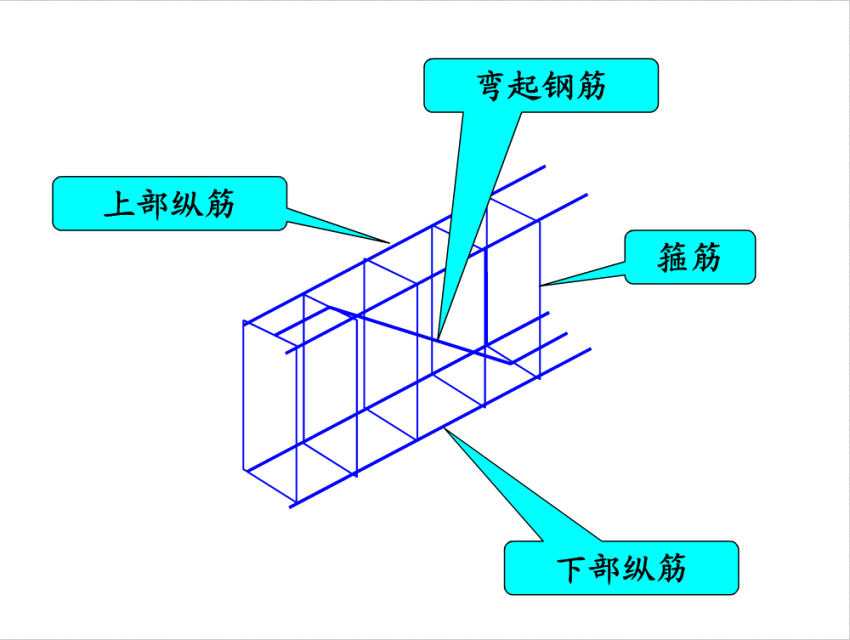 钢筋工程三维立体识图,钢筋工必备干货!