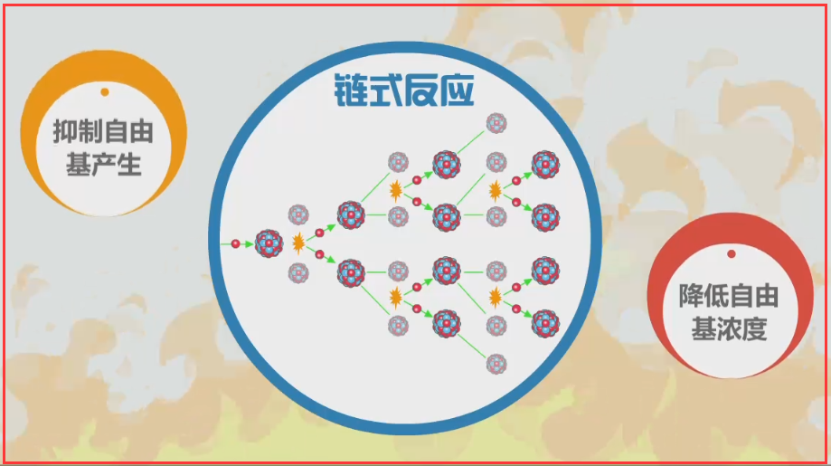 火灾发展阶段一般包括( )