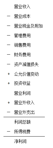 净利润比营业收入还高,是一种什么样的体验?