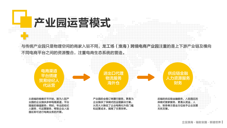 产业园运营模式与传统产业园只是物理空间的商家入驻不同,龙工场(淮海