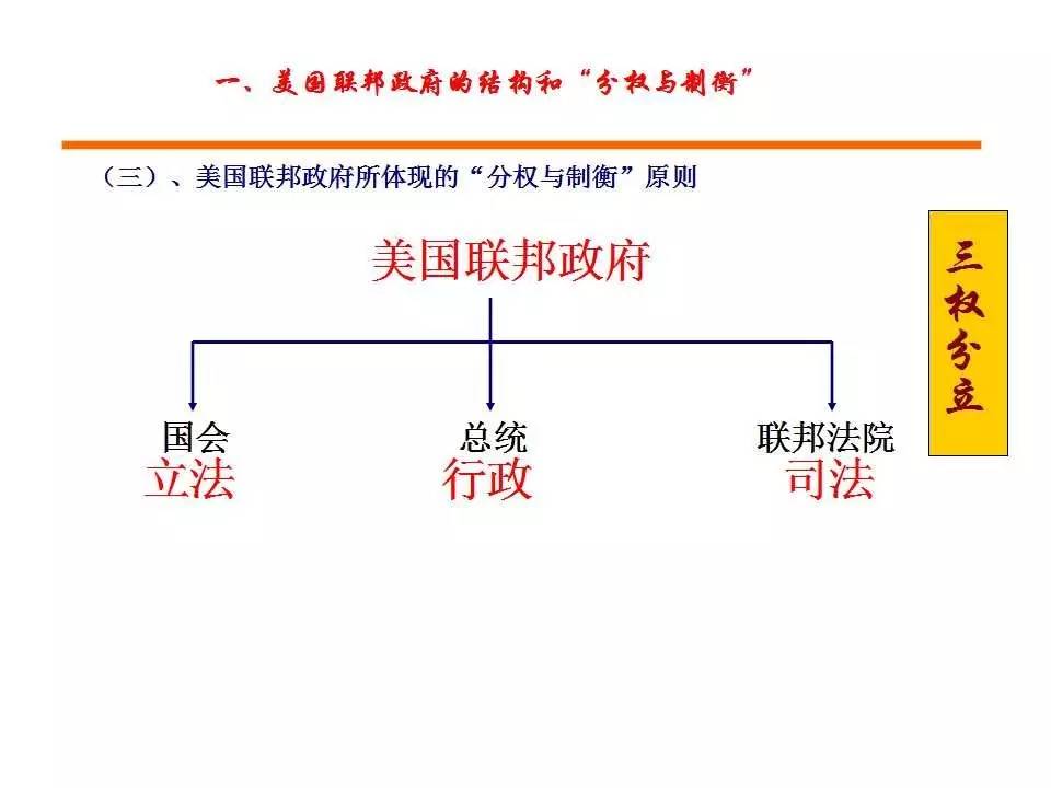 《美国的建立》教案