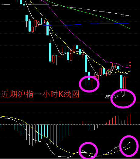 a股日线金针探底 今日同时出现两大买入信号