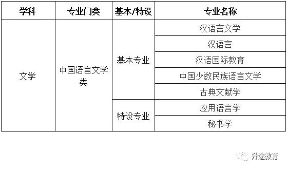 高考中国语言文学类7大专业介绍及就业分析